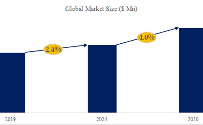 自動ドア業界競合分析：世界市場規模、成長機会、需要分析、開発動向2024-2030