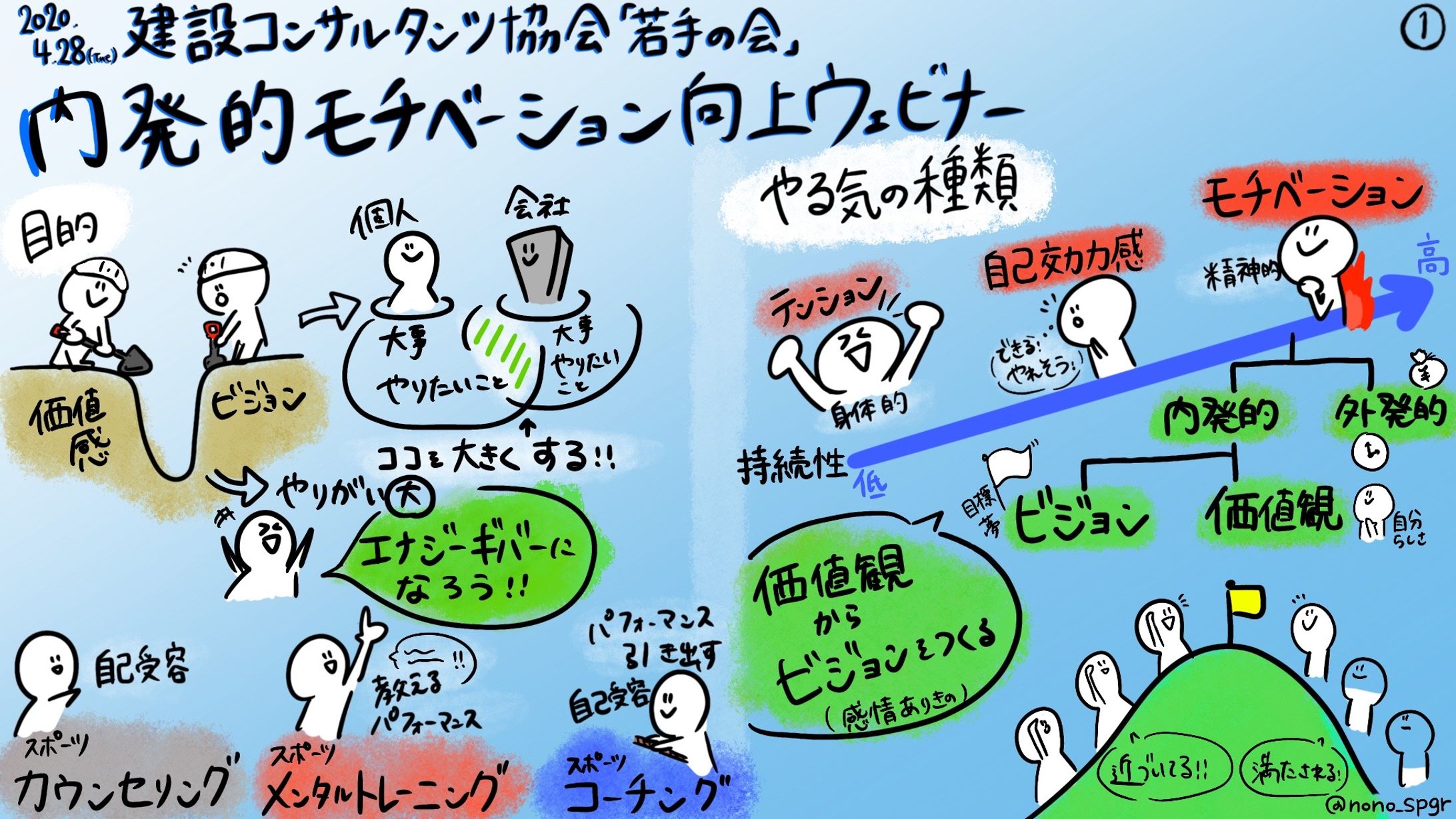 建設コンサルタンツ協会「若手の会」イベント『内発的モチベーション向上ウェビナー』『コーチ型リーダーシップウェビナー』 -1