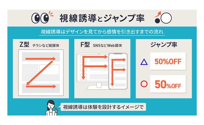 【サンプル】SNS用図解