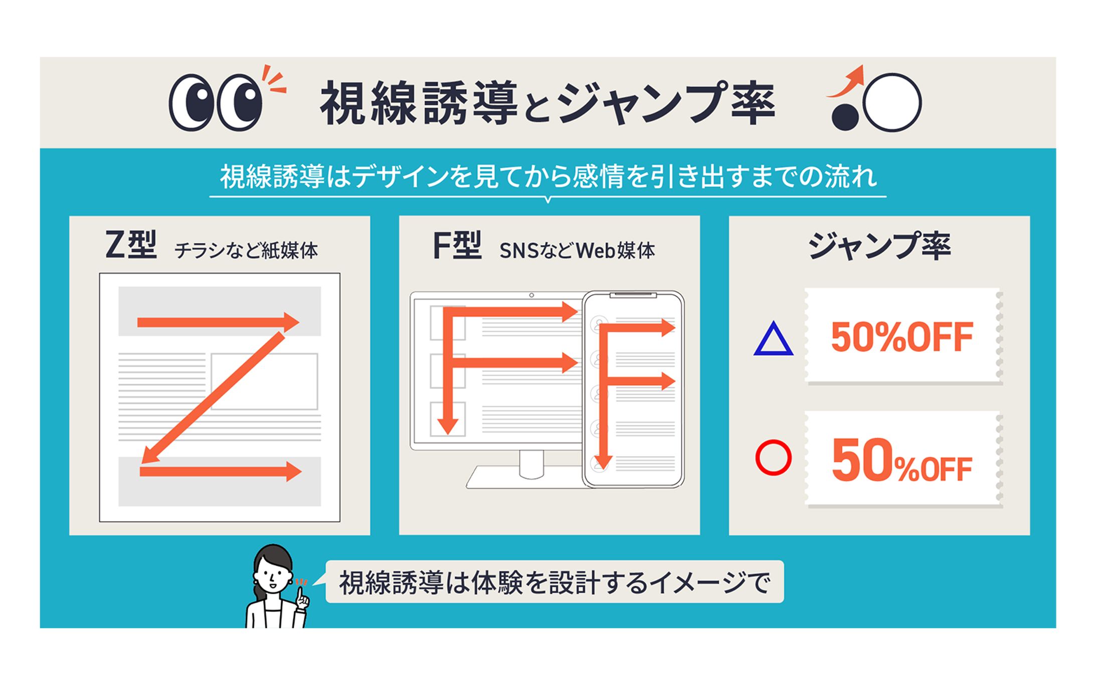 【サンプル】SNS用図解-1