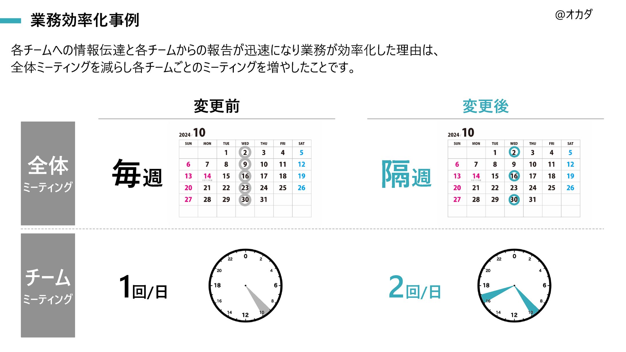 マトリクス_会議間隔の変更-1