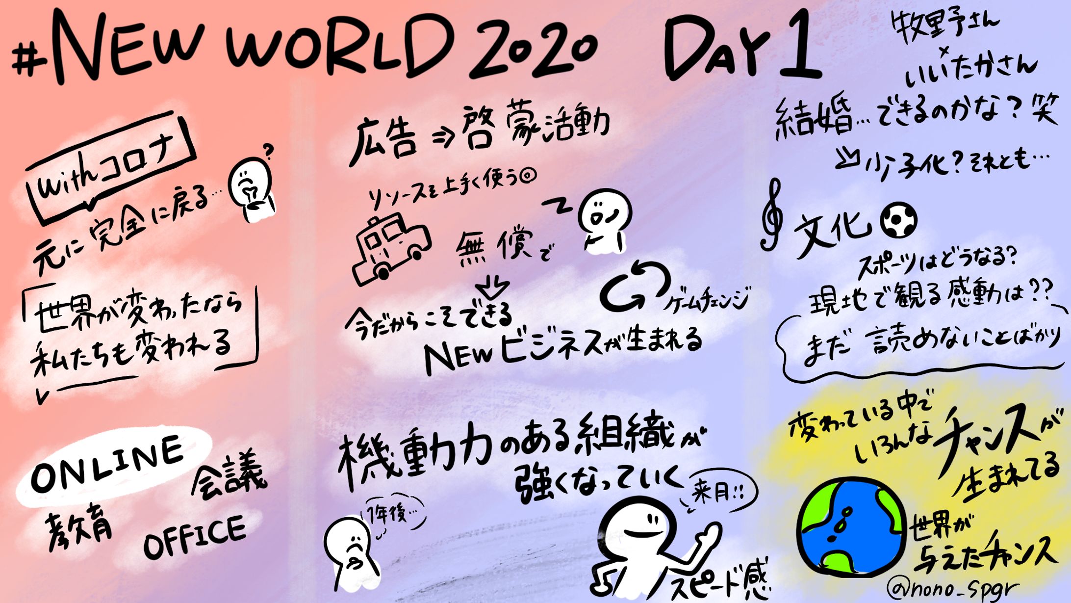 オンラインイベント『NEW WORLD 2020』DAY1〜DAY4-1