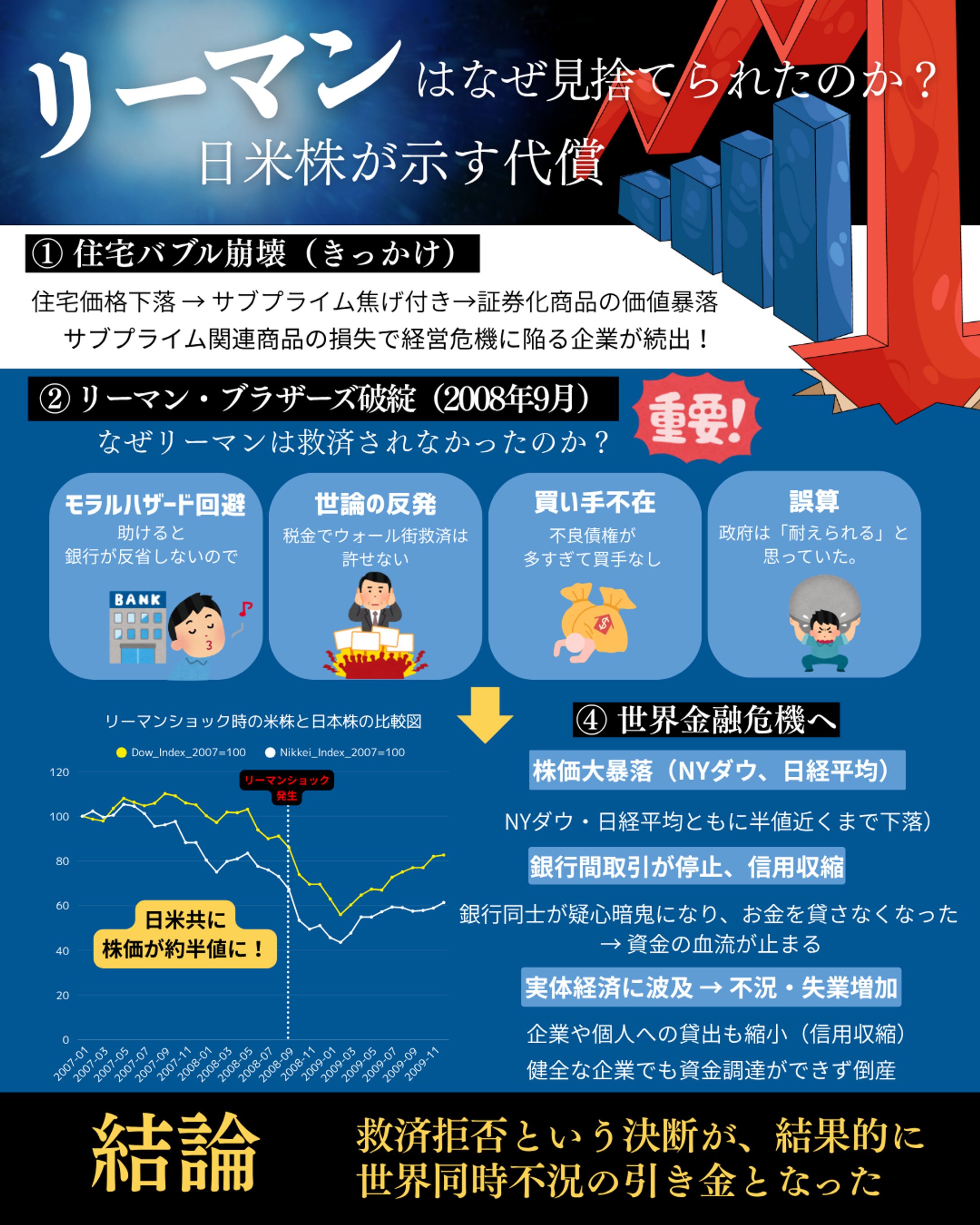 リーマンはなぜ見捨てられたのか？-1