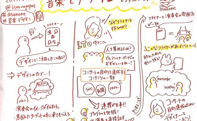 デザイナー、グラフィックレコーディング