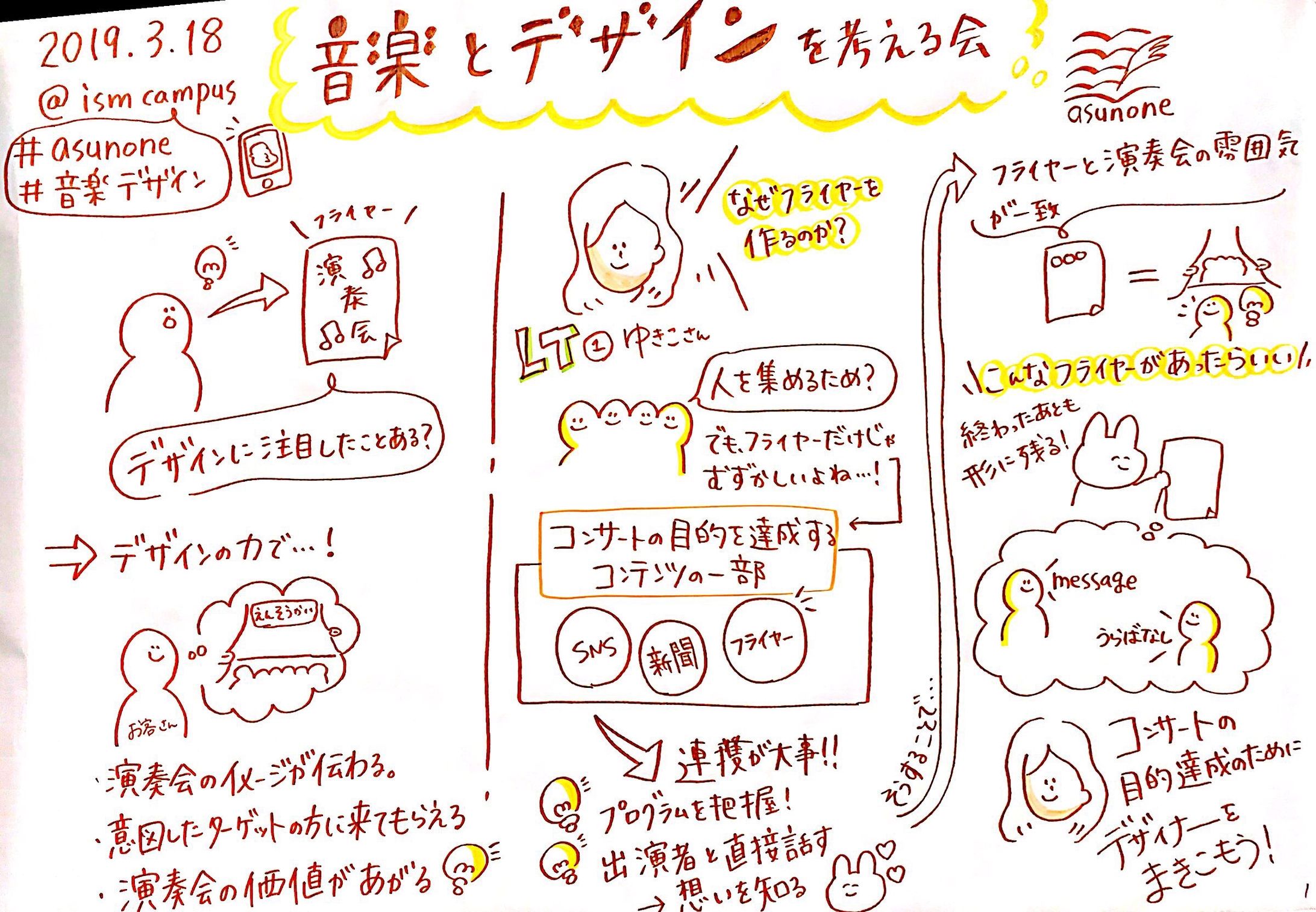 2019.3 asunone様 音楽とデザインを考える会-1