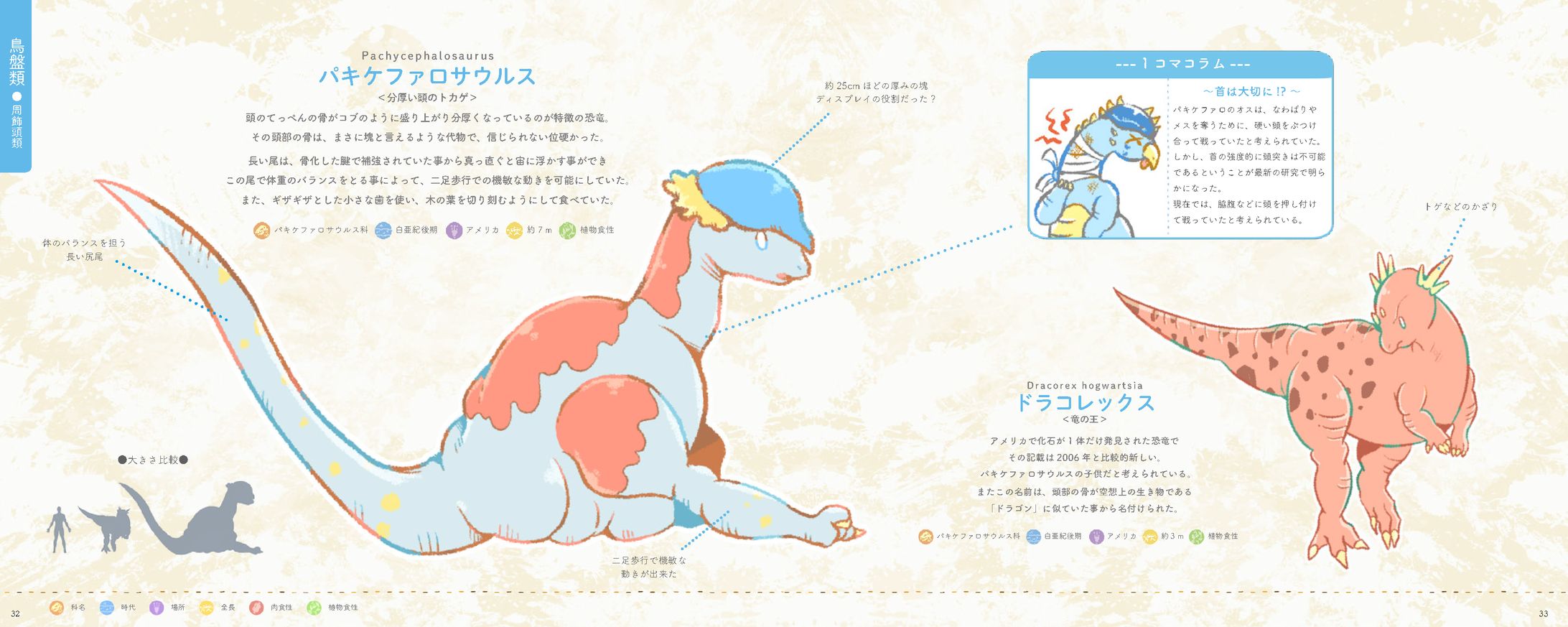 恐竜図鑑-1