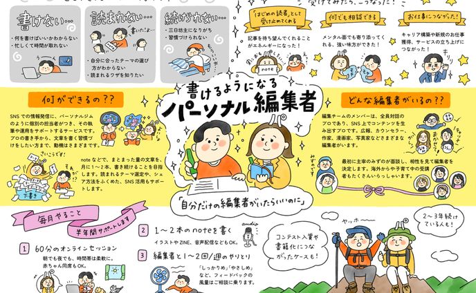 サービスまとめ_パーソナル編集者®️