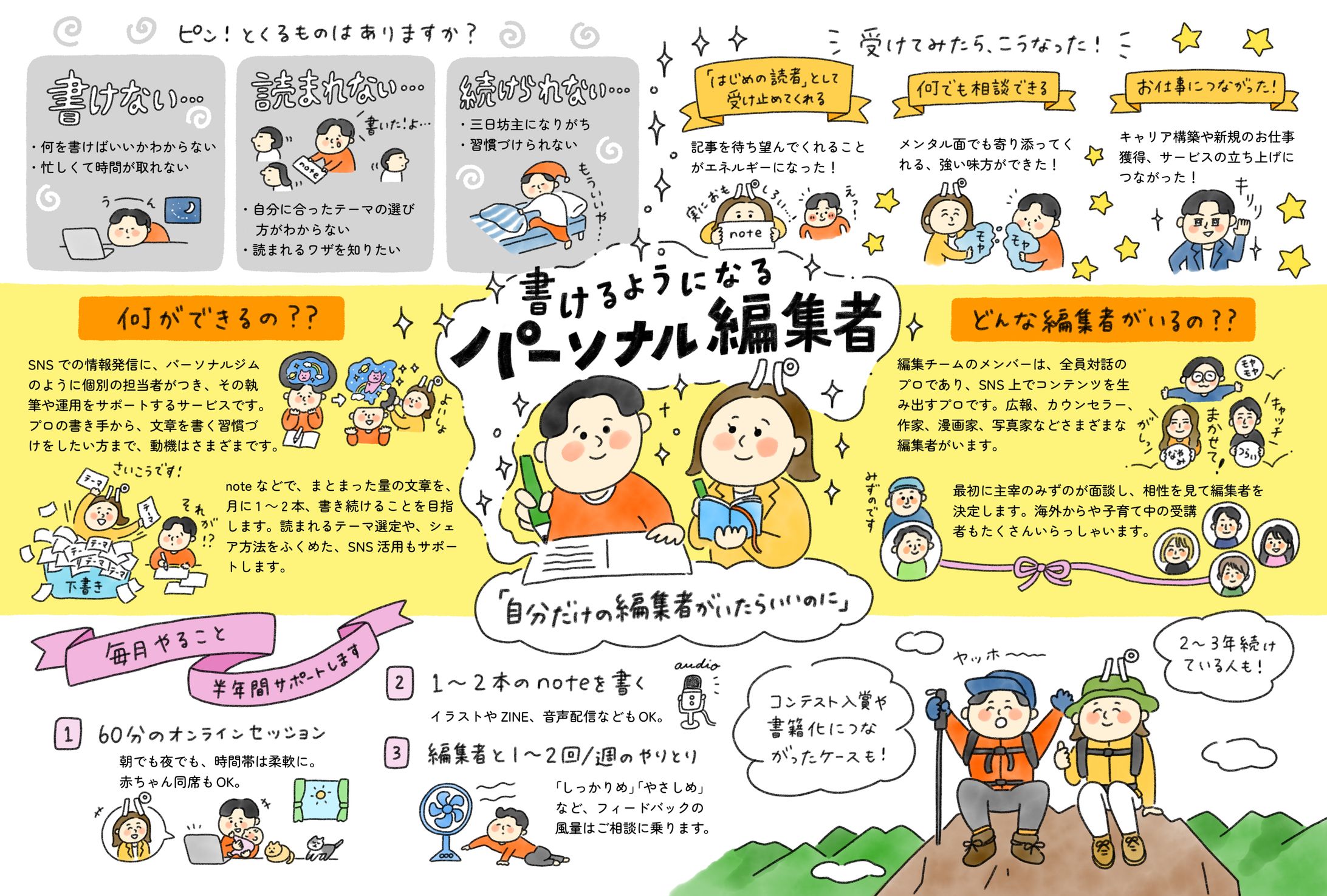 サービス内容まとめ_パーソナル編集者®️-1