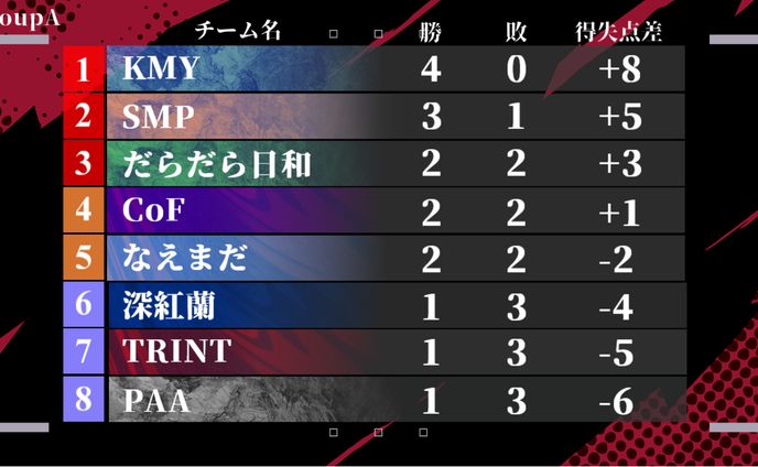画像作成、大会