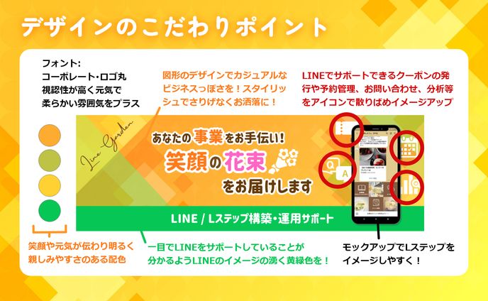 マーケター、制作実績