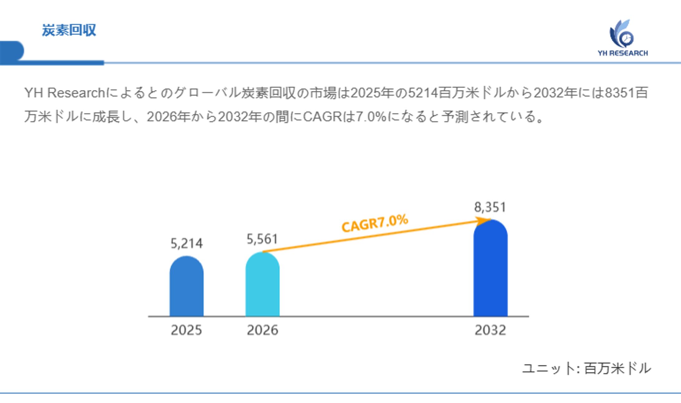 グローバル炭素回収市場2026：主要企業のシェア、売上動向、競争戦略-1