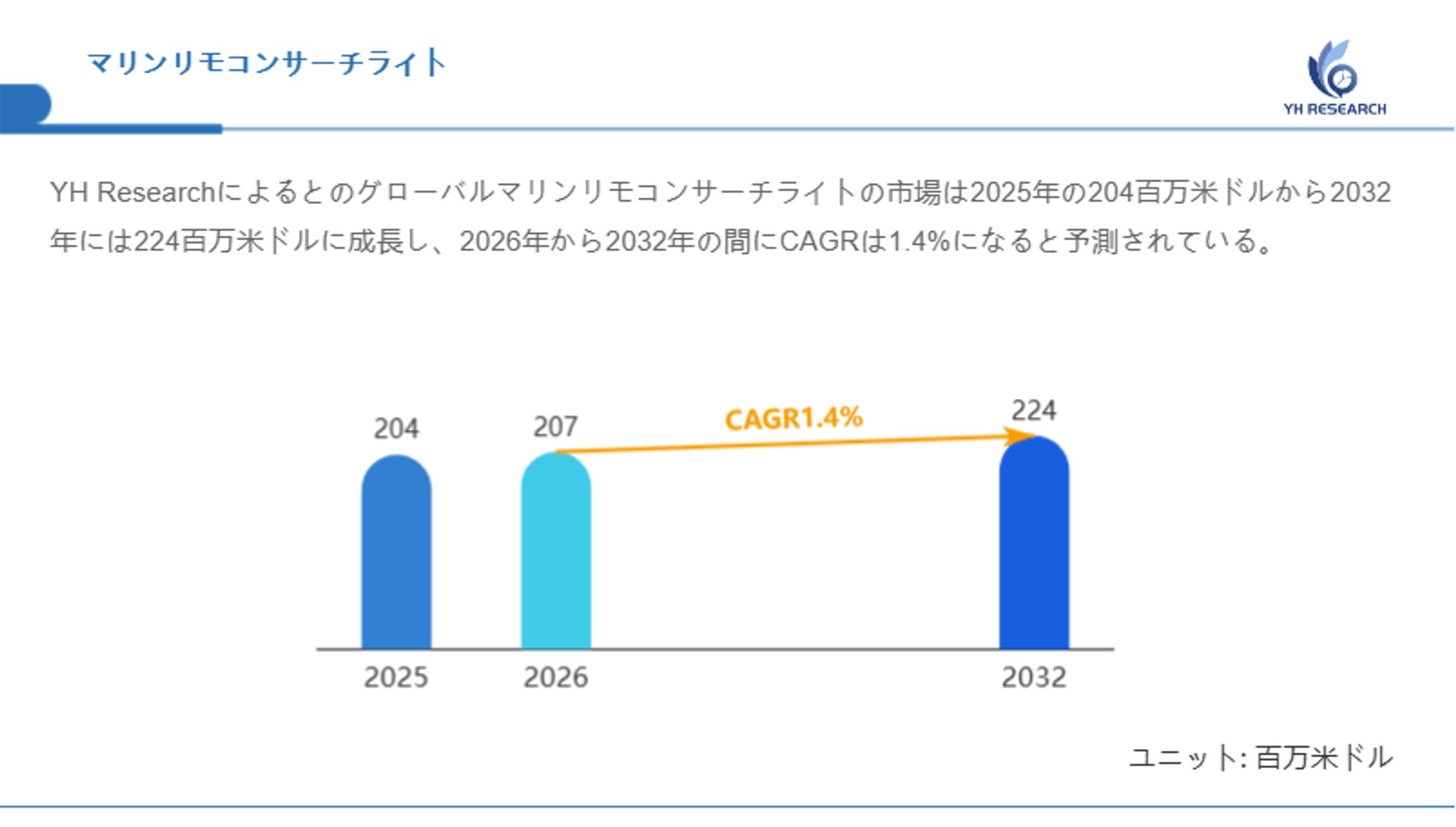 グローバルマリンリモコンサーチライト市場調査：企業戦略、売上動向、成長機会2026-1