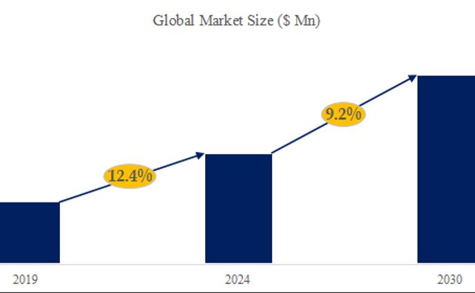 CVDベース調査レポート：市場規模、シェア、産業分析データ、最新動向2024-2030