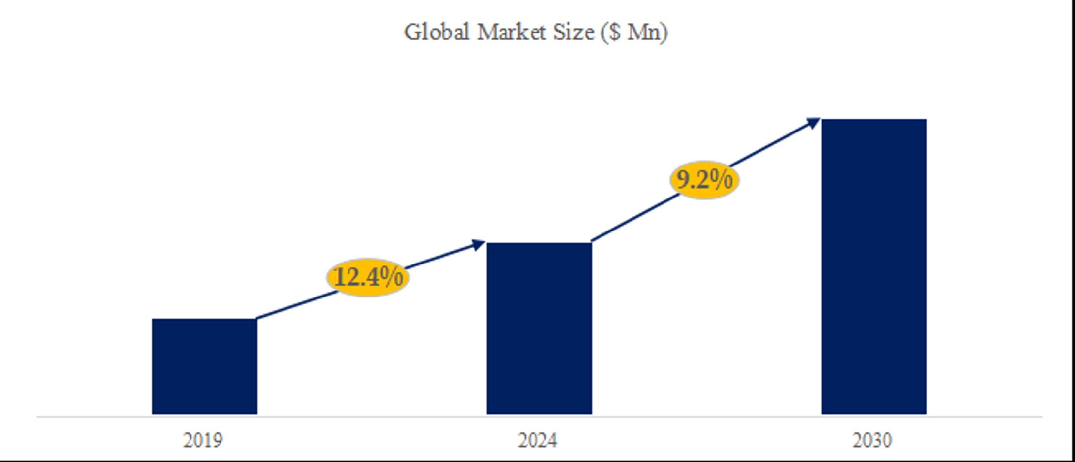 CVDベース調査レポート：市場規模、シェア、産業分析データ、最新動向2024-2030-1