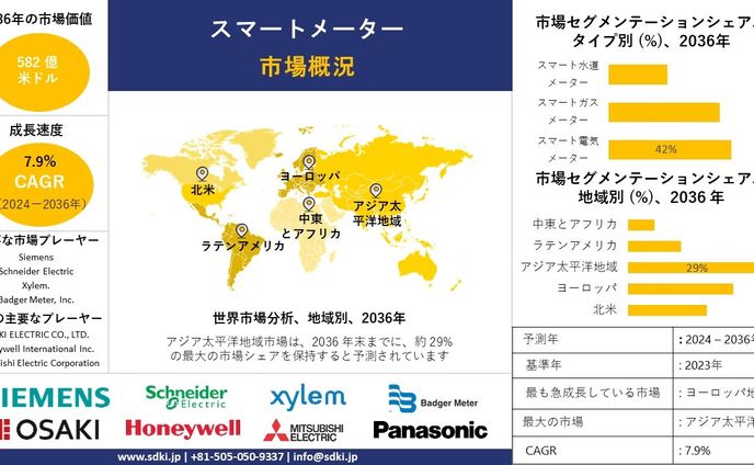 photo、market research