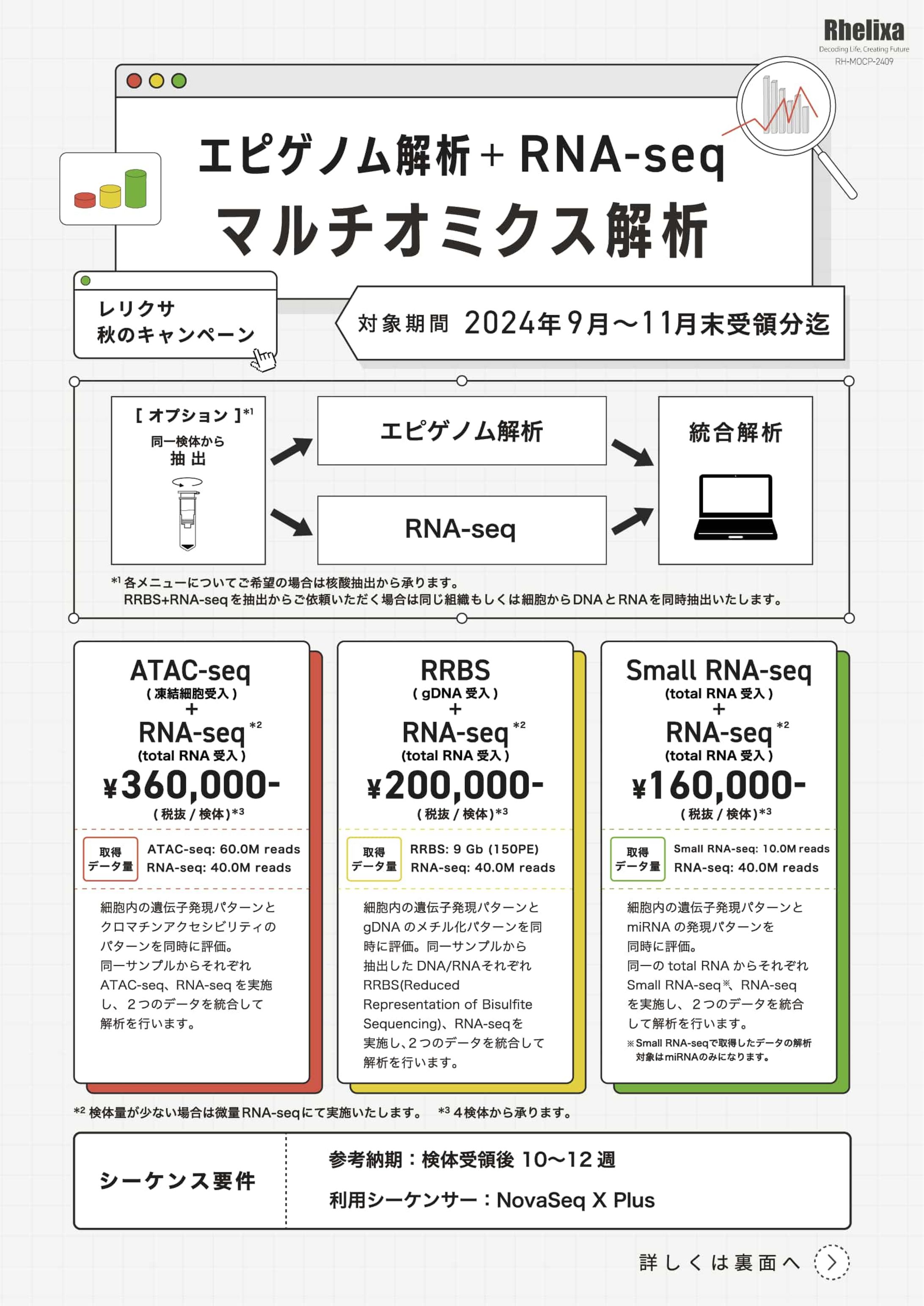 マルチオミクス解析キャンペーンリーフレット/バナー-1