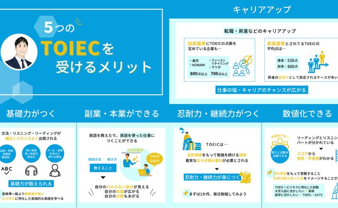 Twitter用図解作成