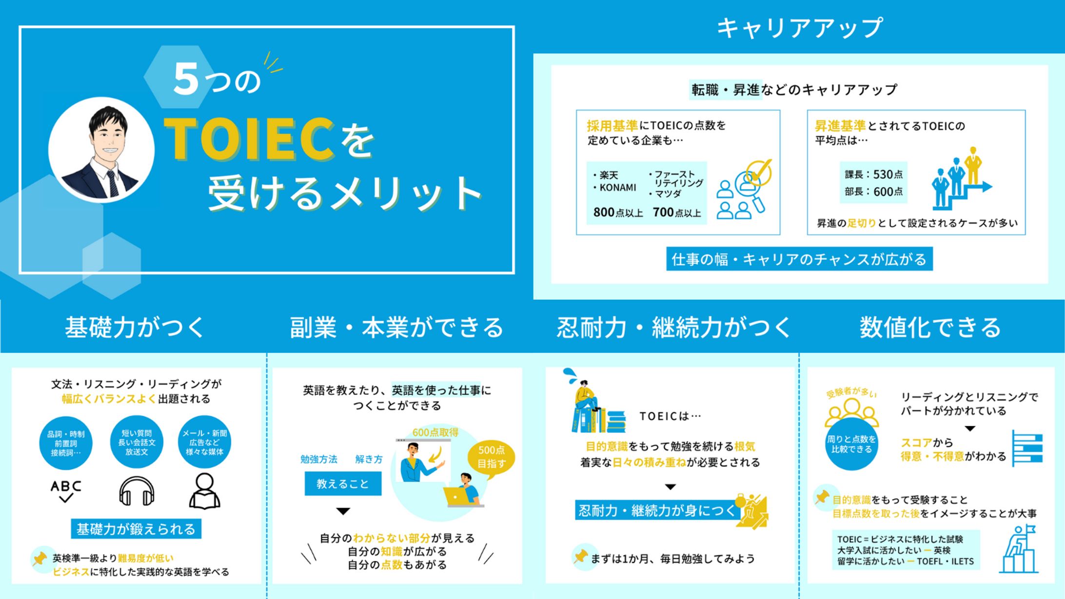 Twitter用図解作成-1