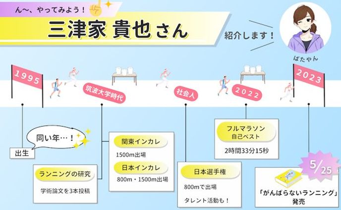 図解【ばたやん様ブログ】