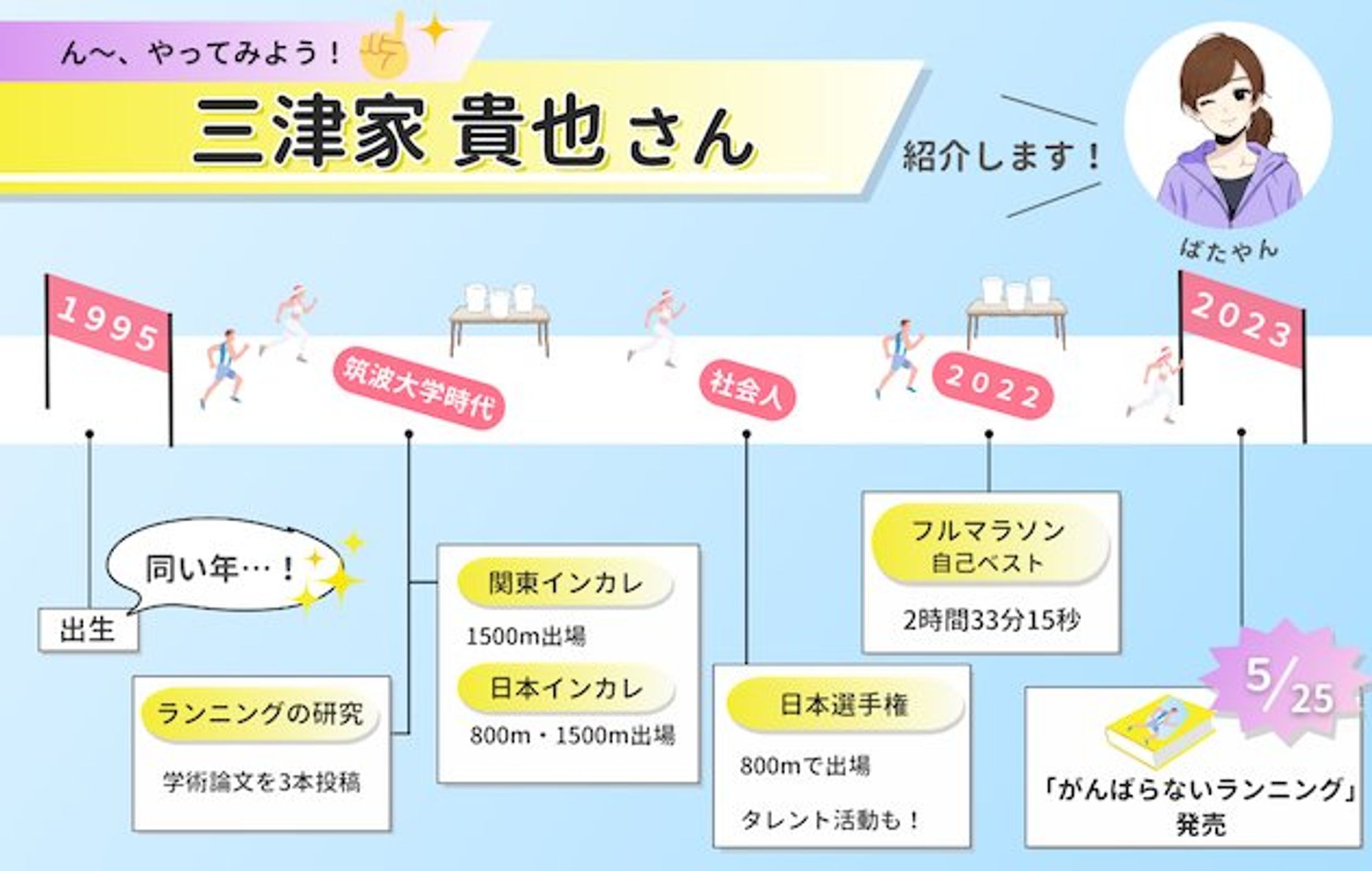 図解【ばたやん様ブログ】-1