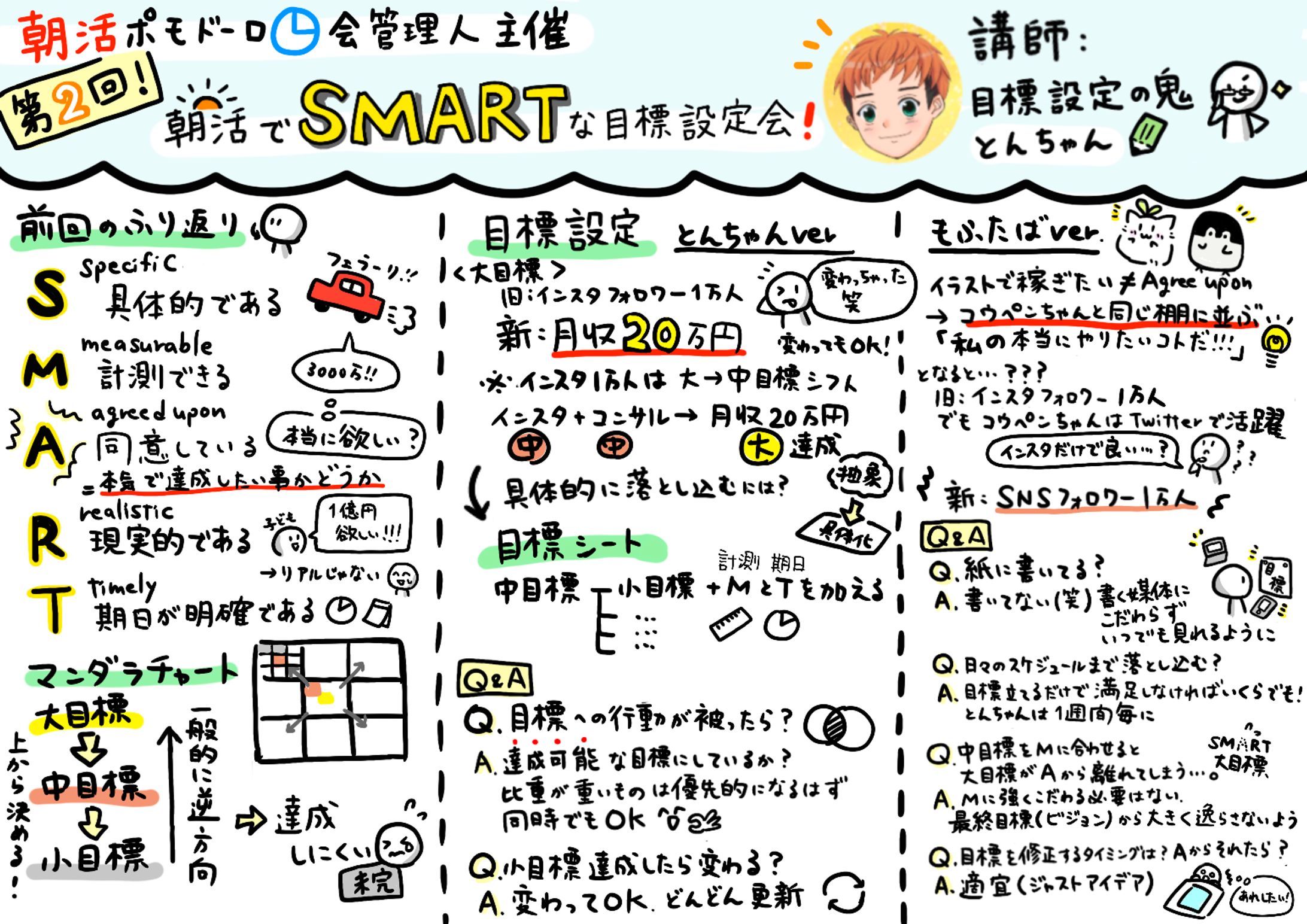 SMARTな目標設定会-1