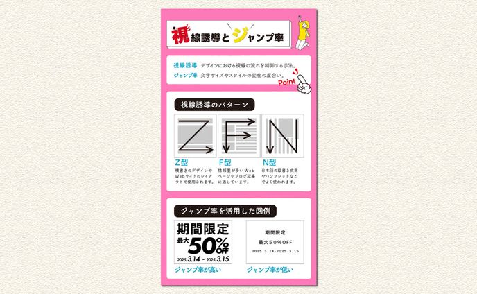 【図解】デザイン教育