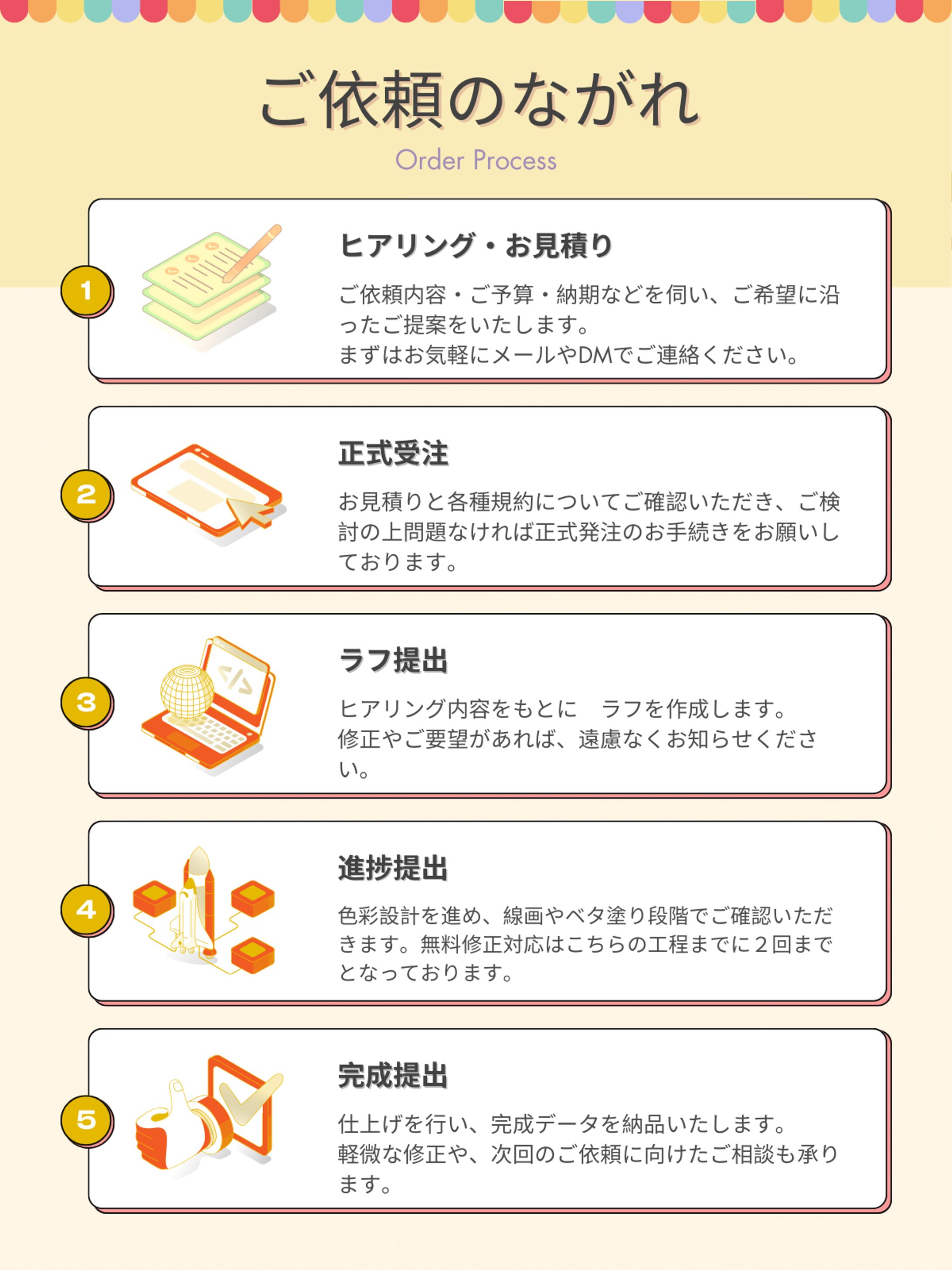 個人のお客様向け】ご依頼について＆価格表