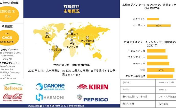グローバル有機飲料業界調査、洞察、市場規模、シェア、需要、成長、市場概要、トレンドレポート、主要メーカー、および2025年から2037年までの予測