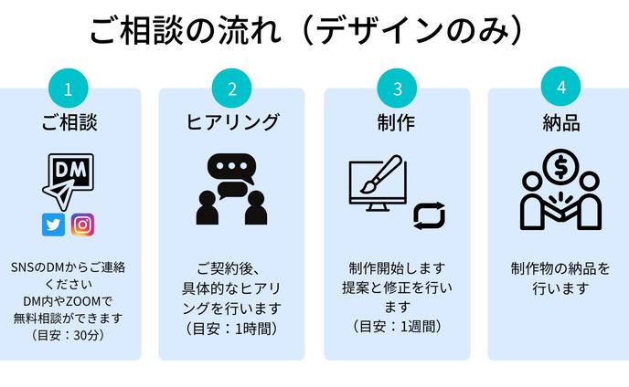 動画制作、ライター
