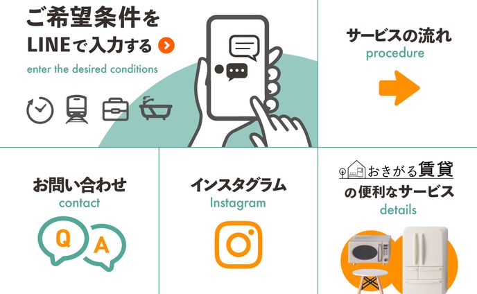 LINEリッチメニュー