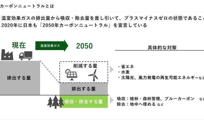 図解_カーボンニュートラル