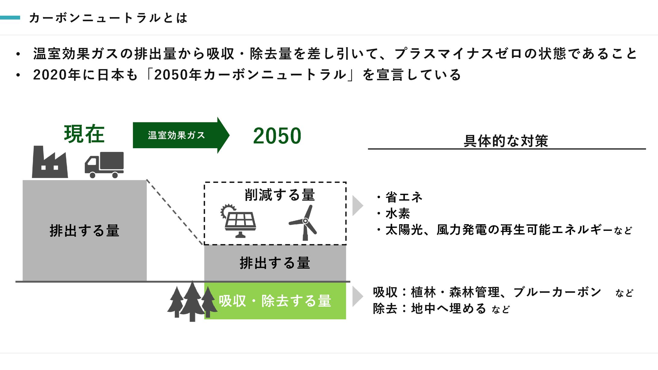 図解_カーボンニュートラル-1