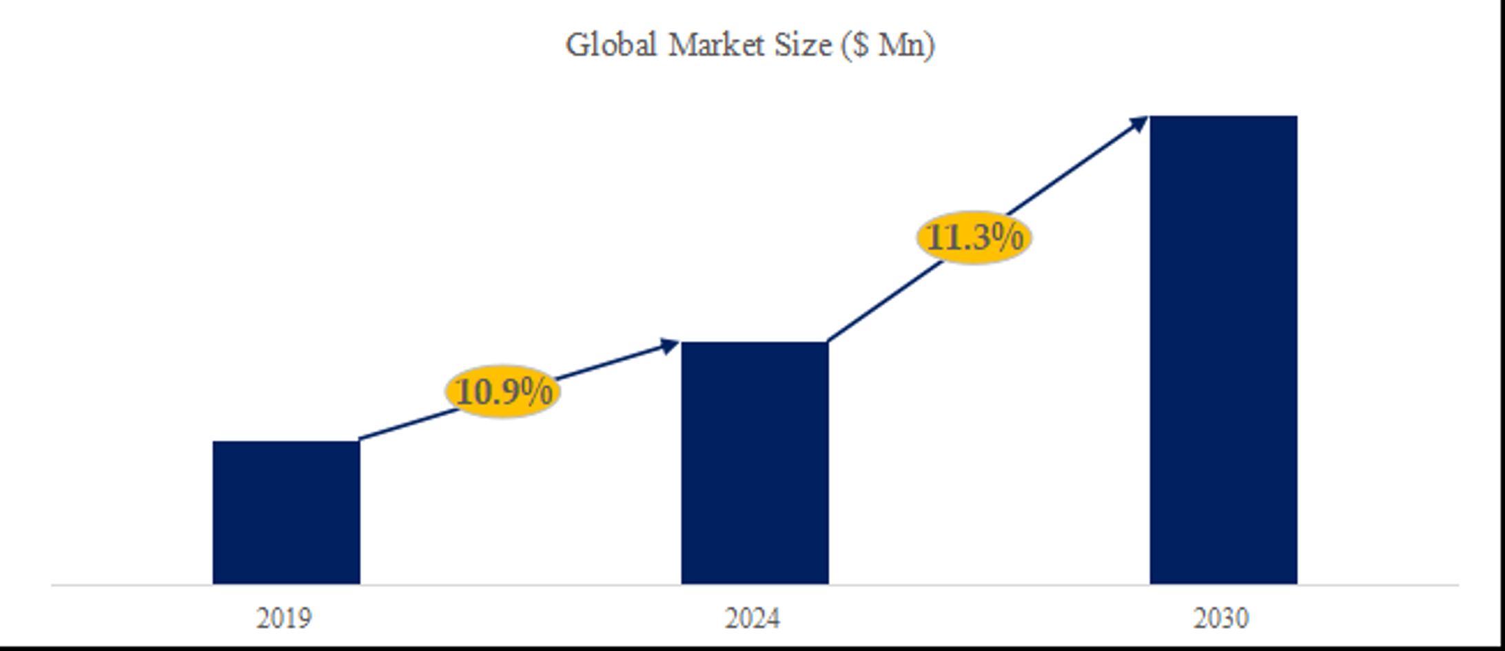 グローバル車載カメラモジュール市場の産業全体規模とシェア分析2024-2030-1