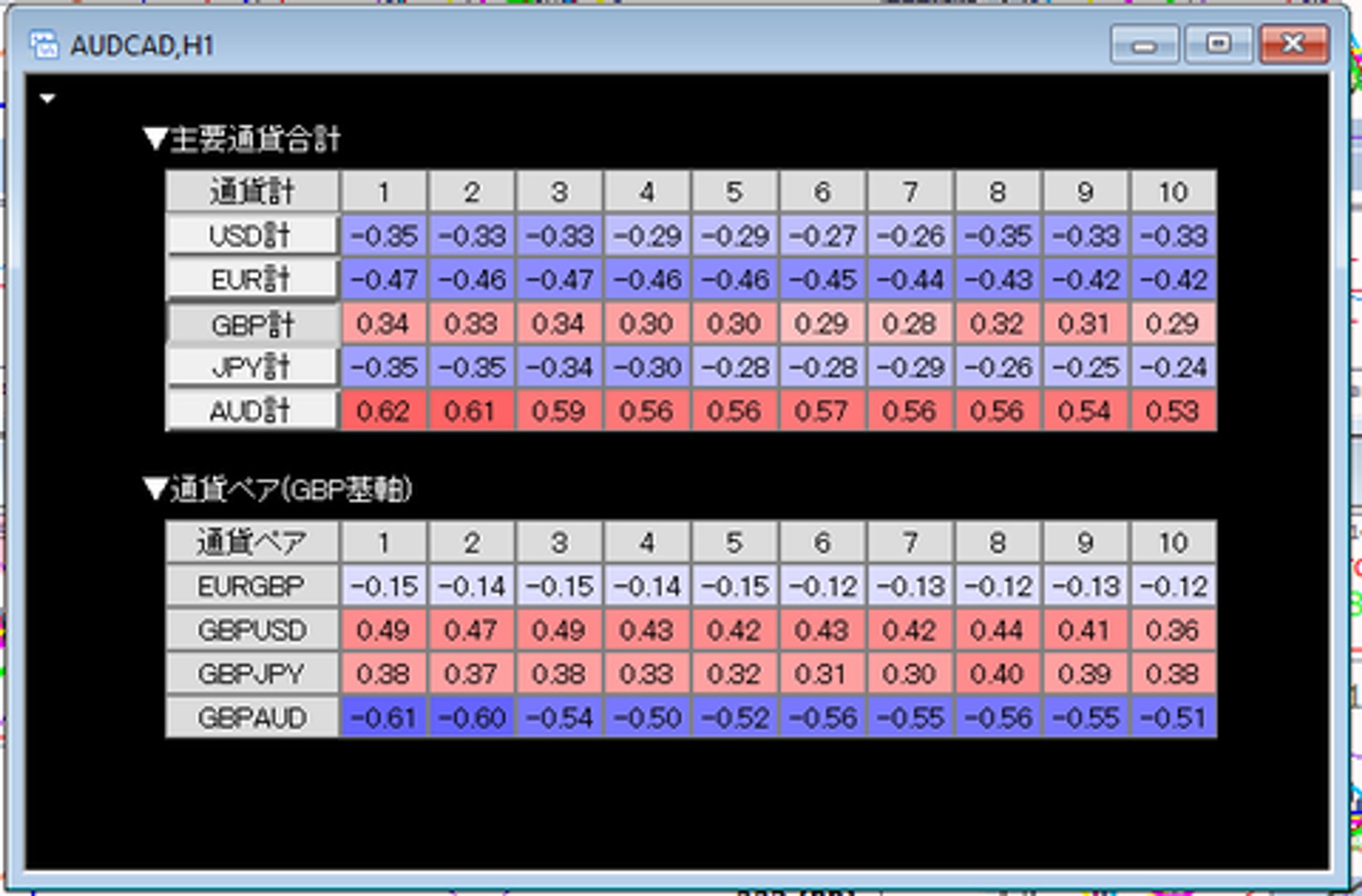 MT4, MT5 Currency Pairs Strength Analysis Indicator-1