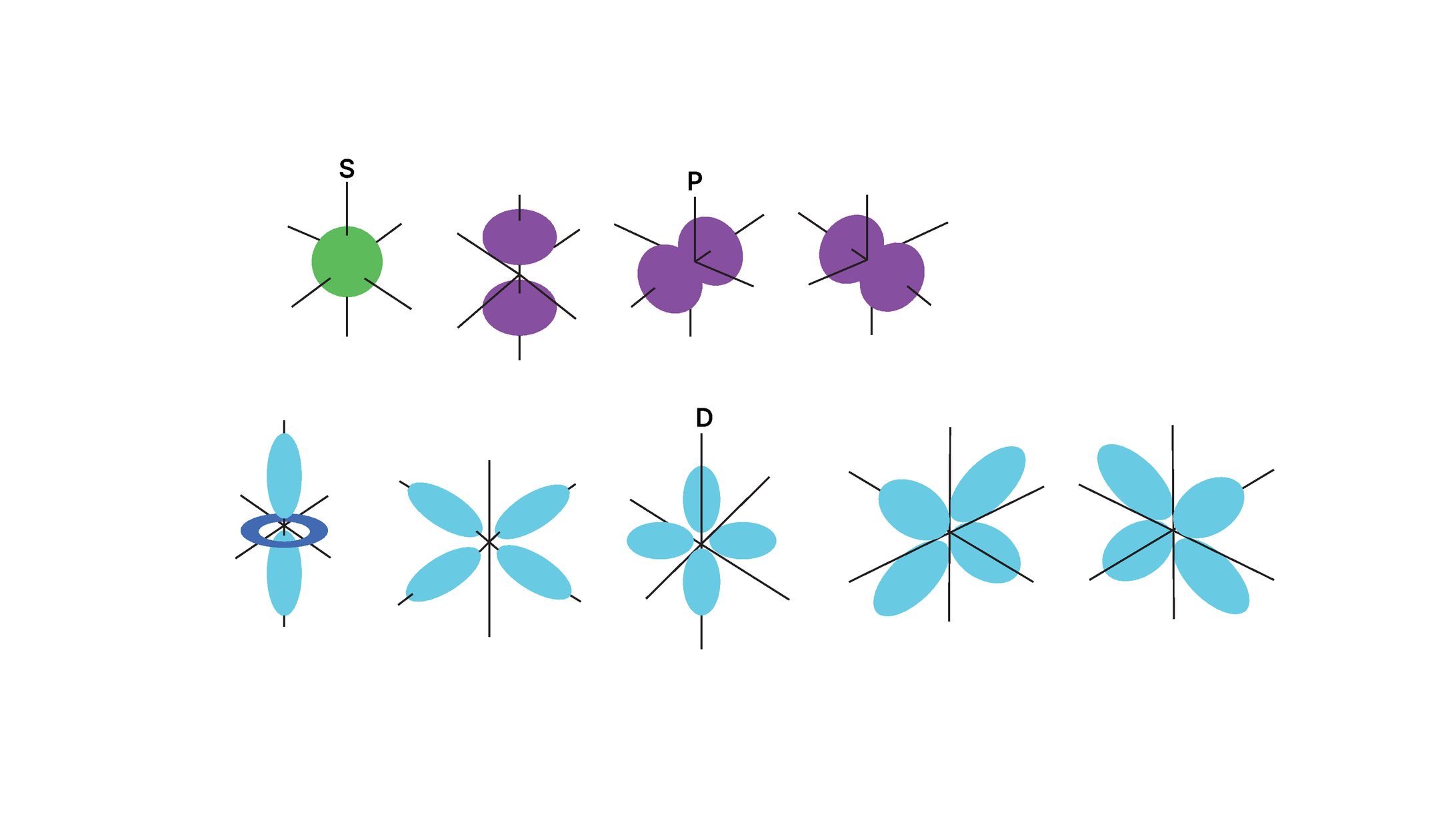 Orbital Variation Models-1