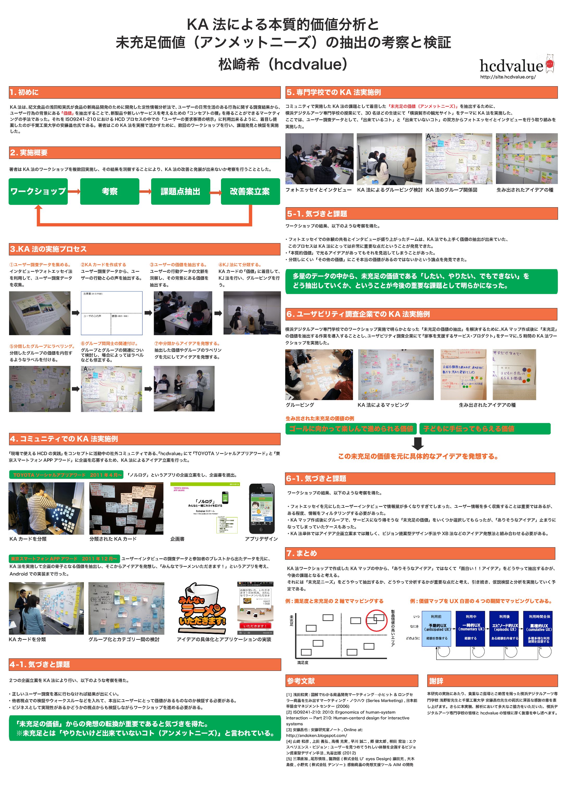 HCD研究発表会2012-1
