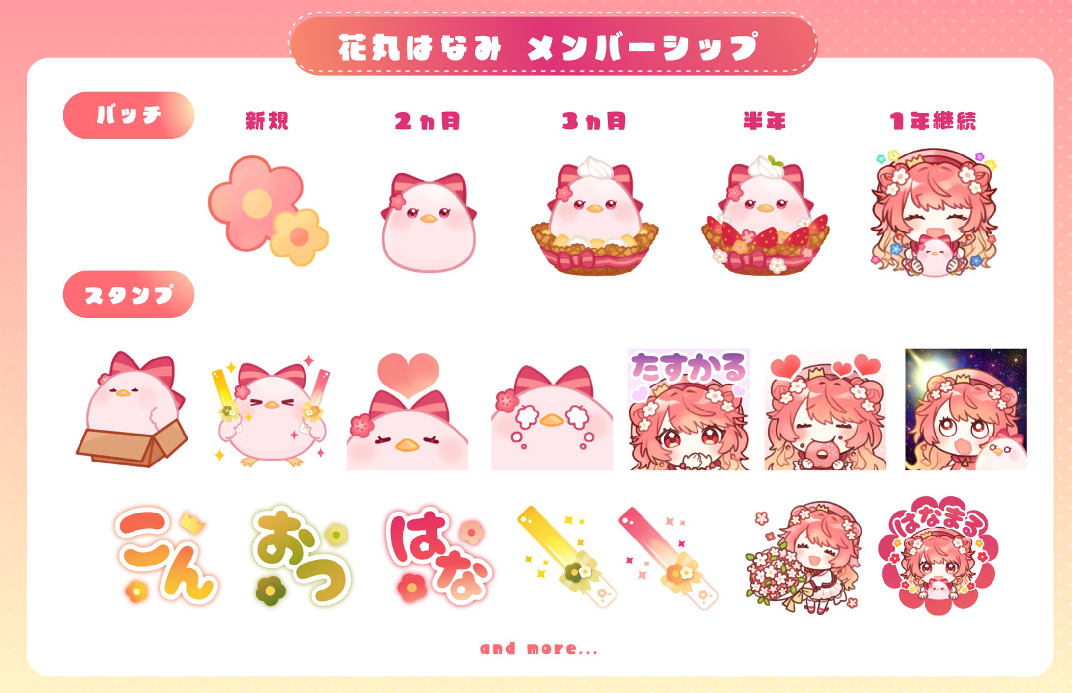 Youtubeメンバーシップバッチ・スタンプ / 花丸はなみ様-1