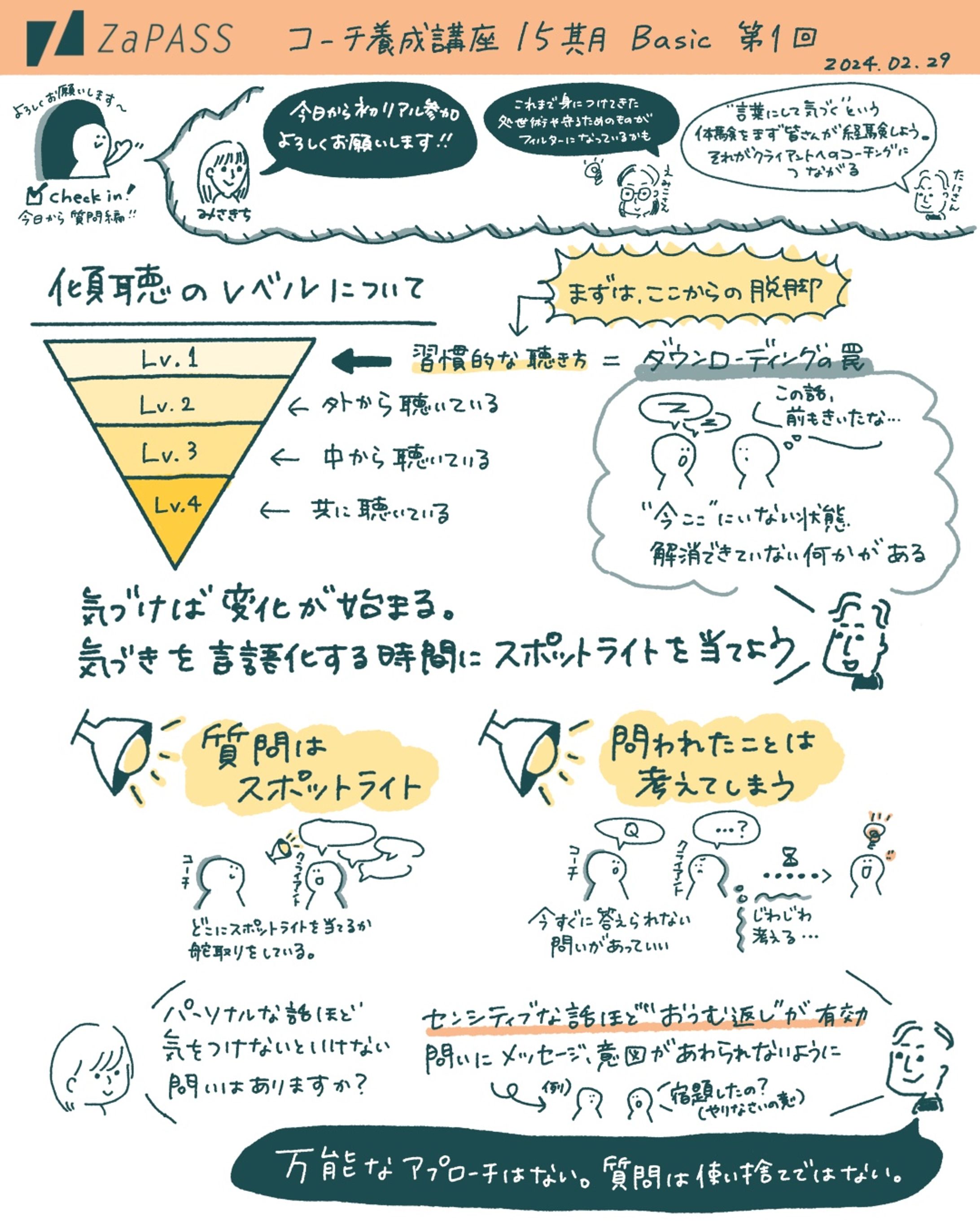 ZaPASS様コーチ養成講座グラレコ-1