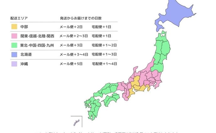 design、楽天
