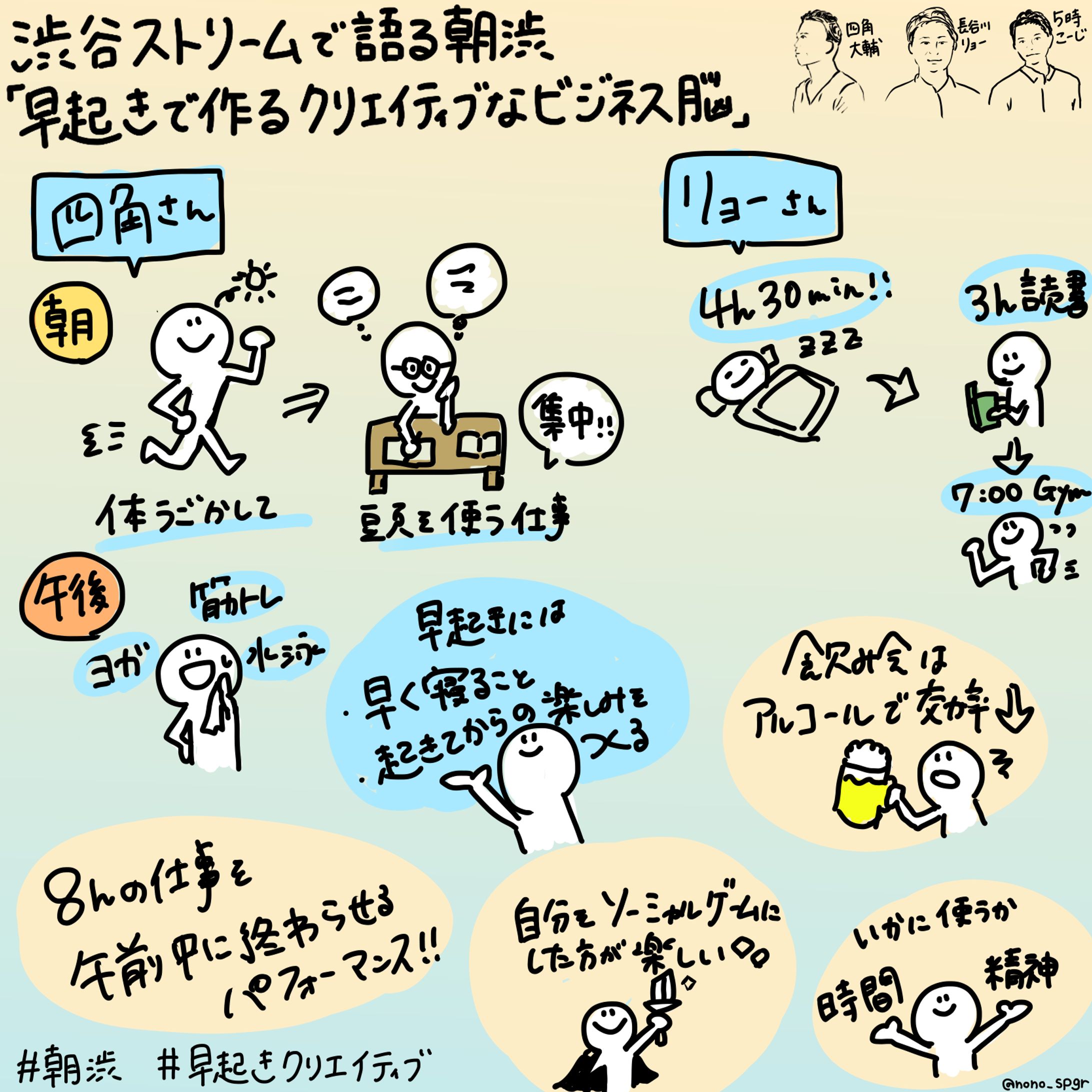 朝渋 渋谷ストリームで語る朝渋イベント『早起きで作るクリエイティブなビジネス脳』四角大輔氏/長谷川リョー氏-1