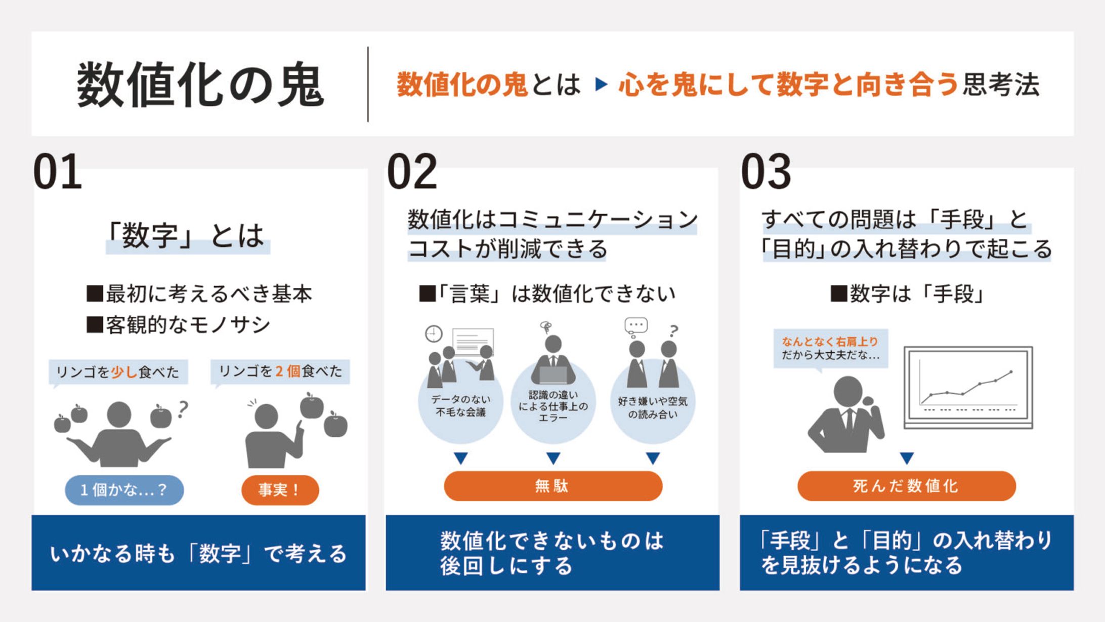 書籍『数値化の鬼』インフォグラフィック-1