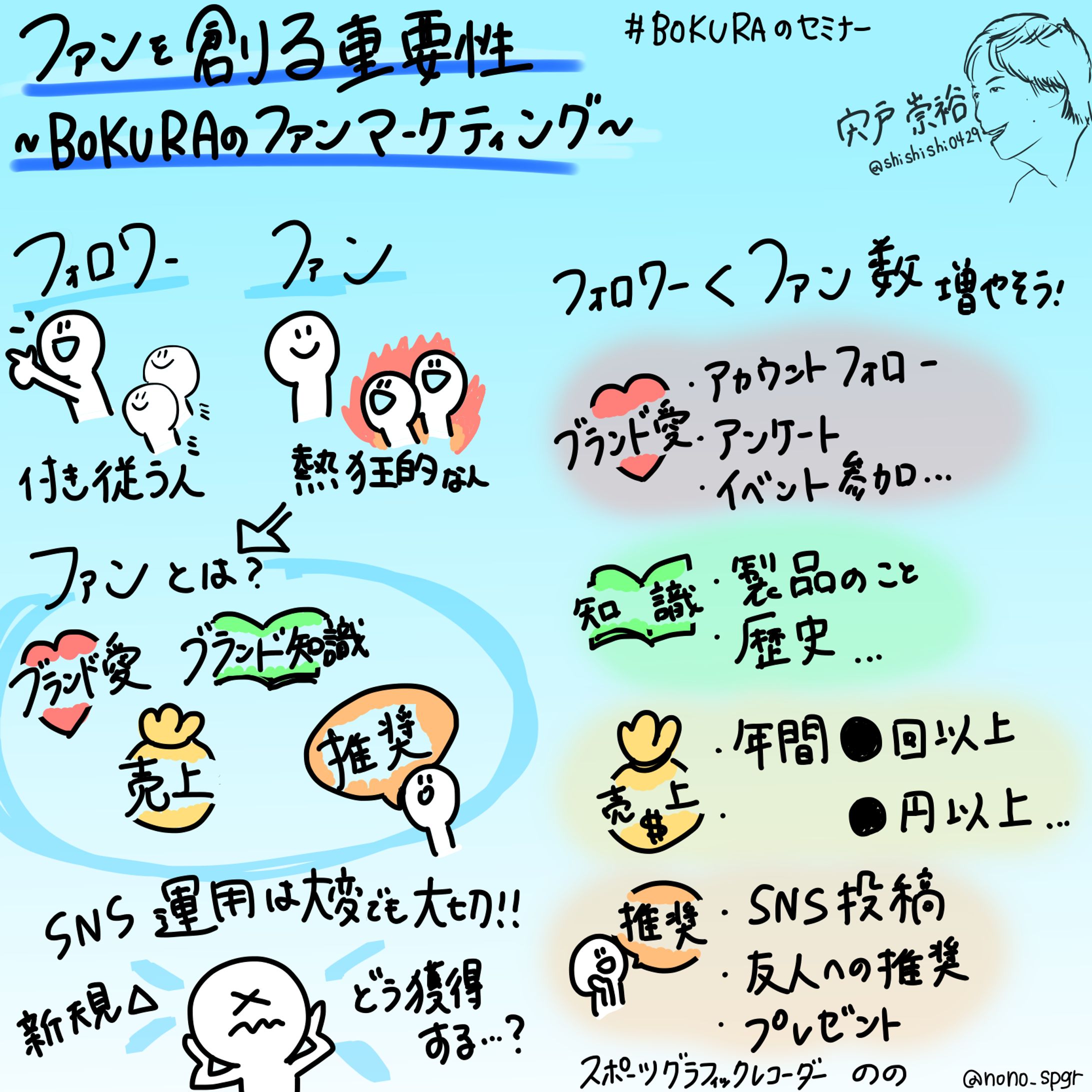 BOKURAイベント『ファンを創る重要性〜BOKURAのファンマーケティング〜』宍戸 崇裕氏-1