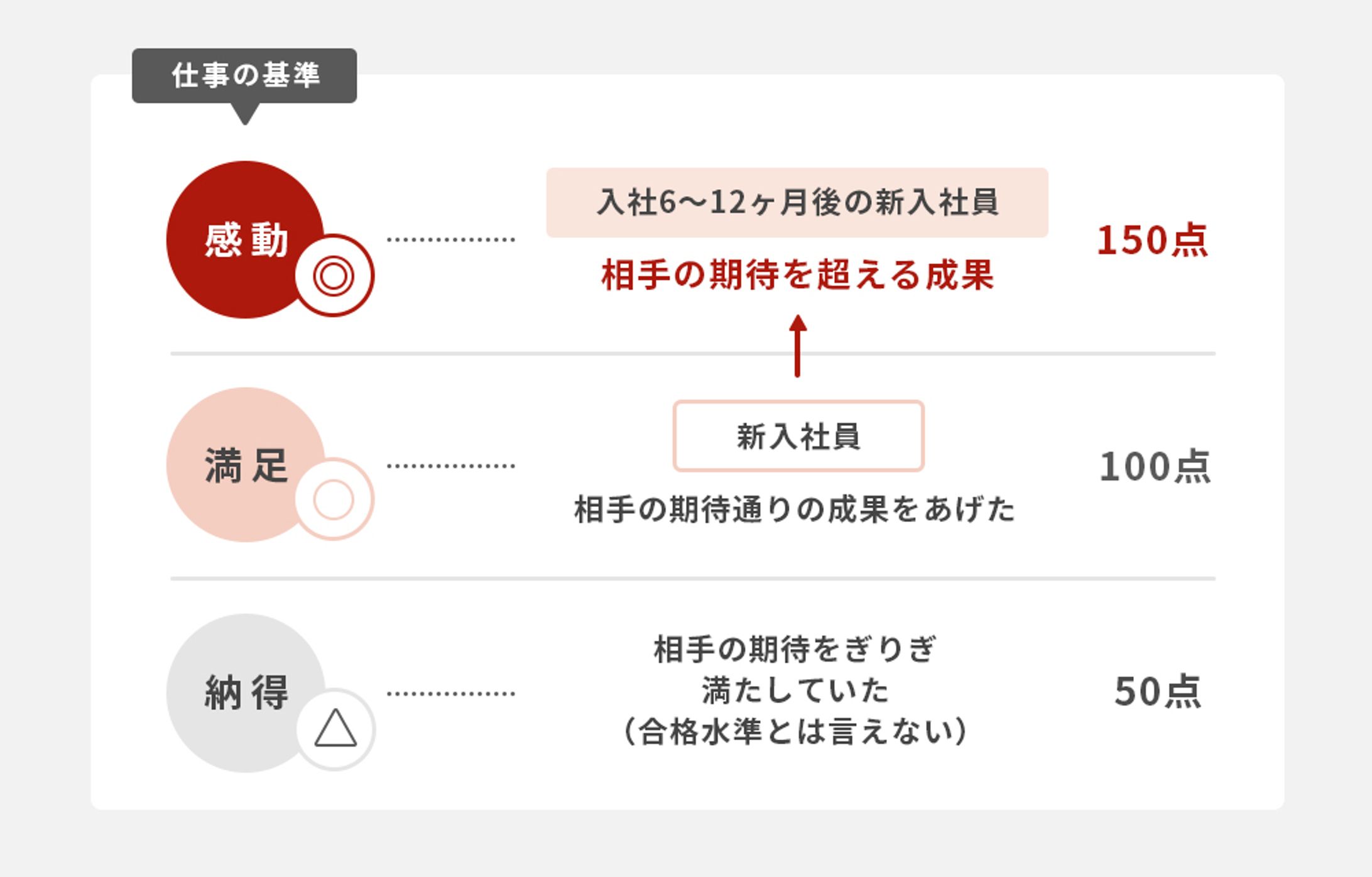 新人フォローアップ研修用　期待役割-1