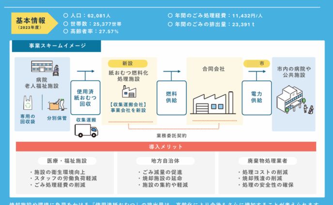 官公庁向け提案 |  産業廃棄物処理会社 様
