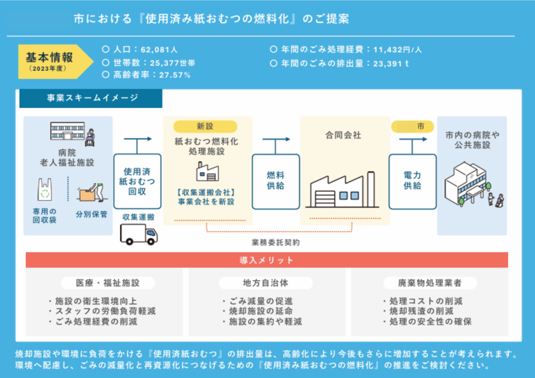 官公庁向け提案 |  産業廃棄物処理会社 様-1