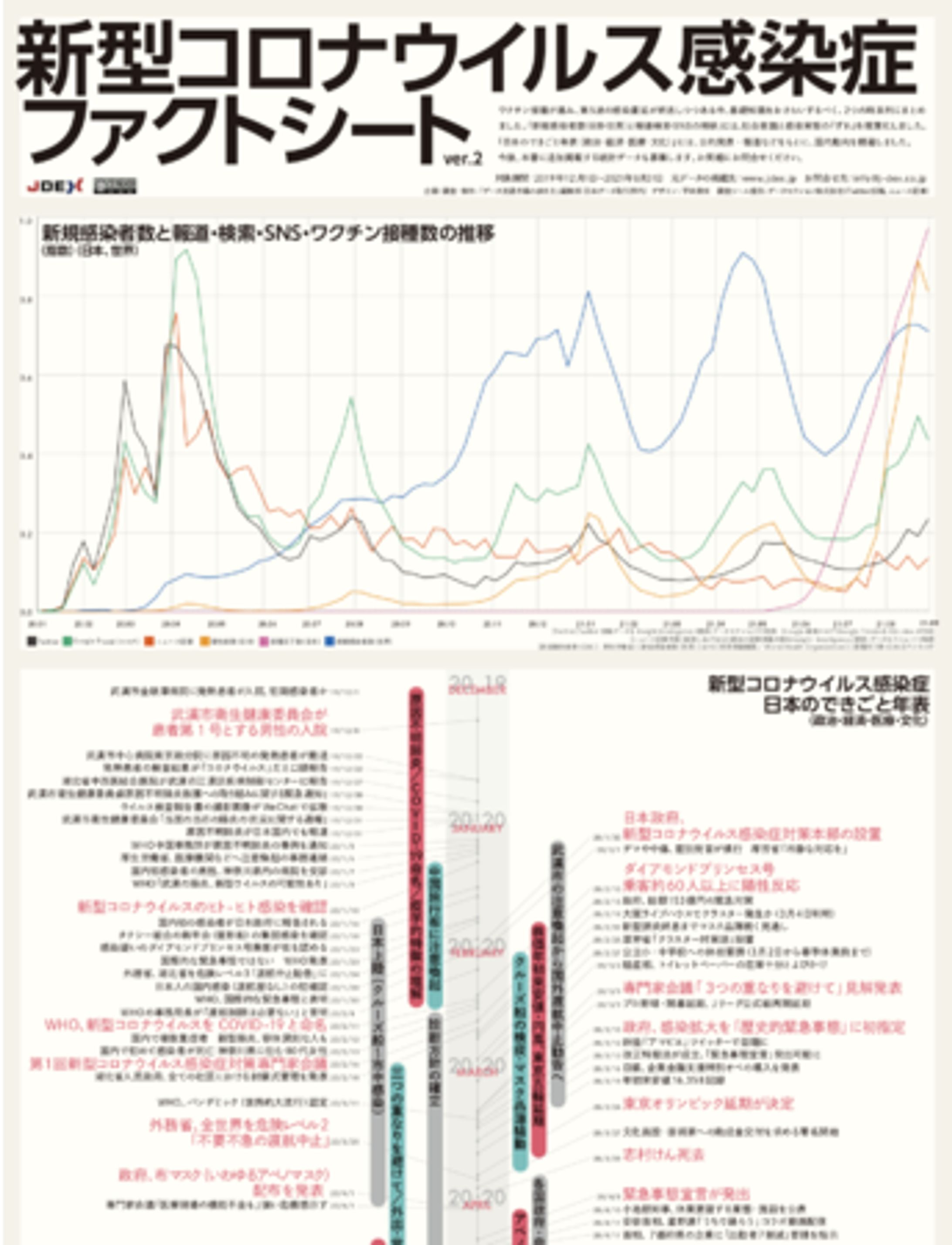 【日本データ取引所】「新型コロナウイルス感染症ファクトシート」制作-1