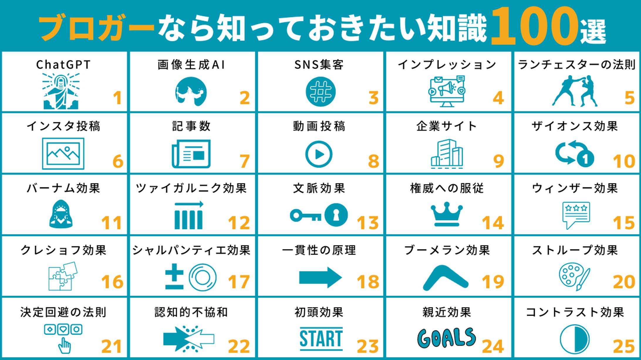 ブロガーなら知っておきたい知識100選-1