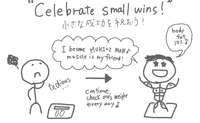 小さな習慣化をお祝いしよう〜☺️