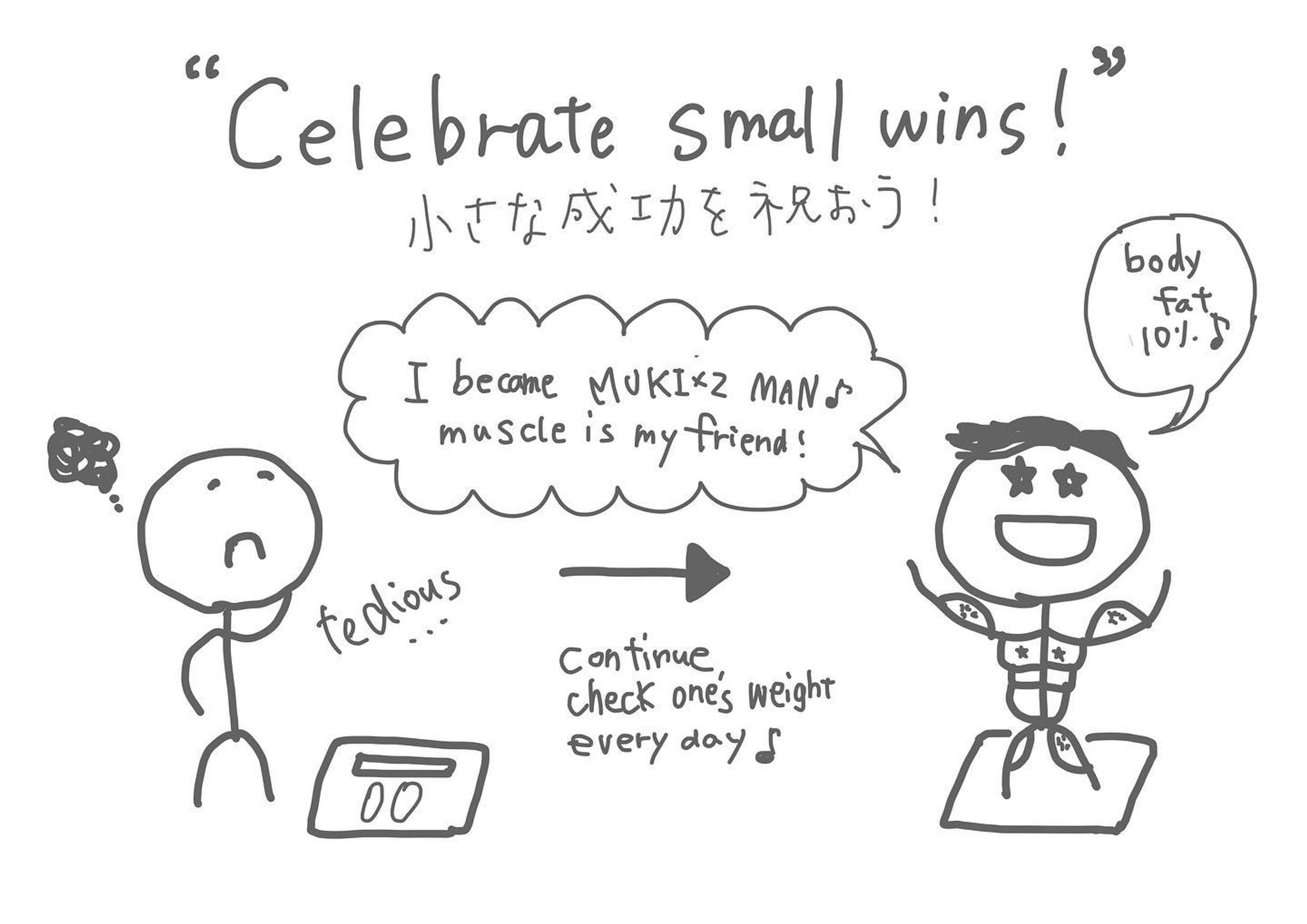小さな習慣化をお祝いしよう〜☺️-1