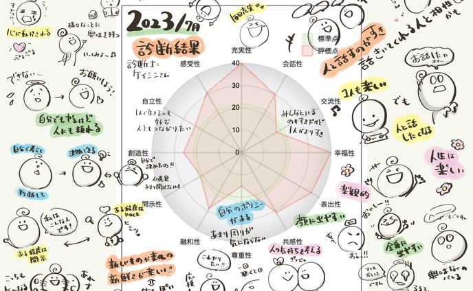 個性診断結果のメモ